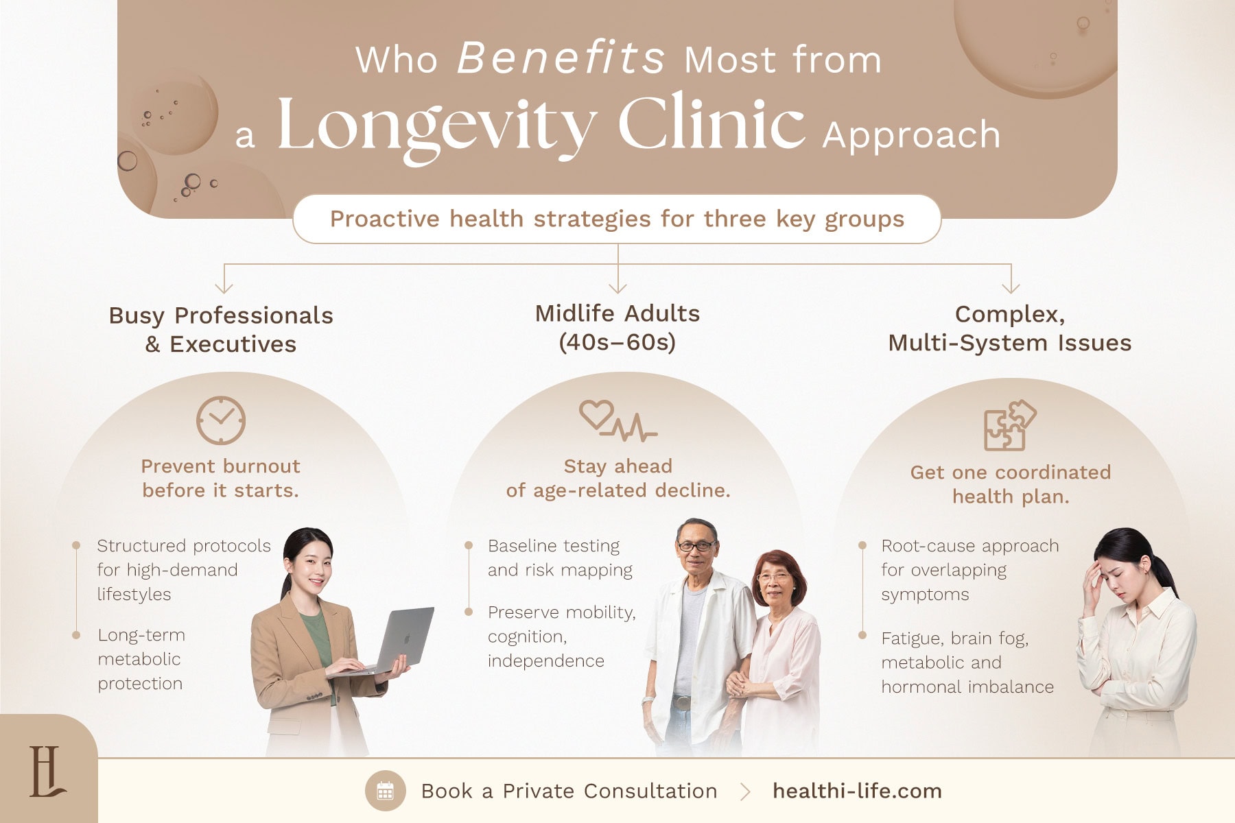 Who benefits most from a longevity clinic approach: proactive health strategies for busy professionals, midlife adults, and those with complex multi-system issues